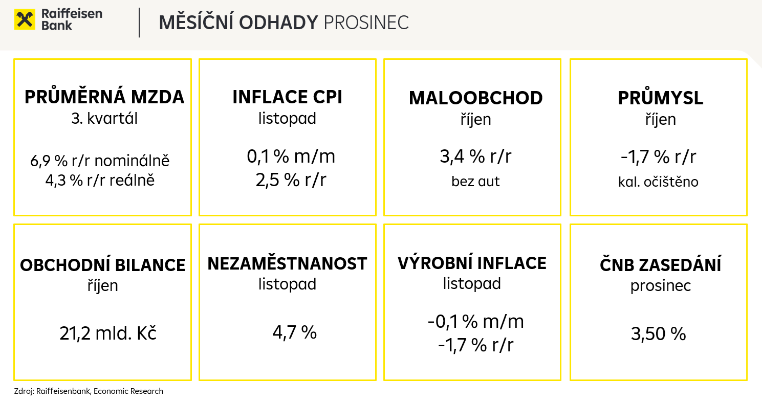 Měsíční odhady prosinec 2025